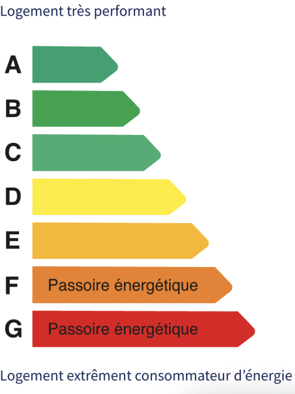 Consommation energétique - 1